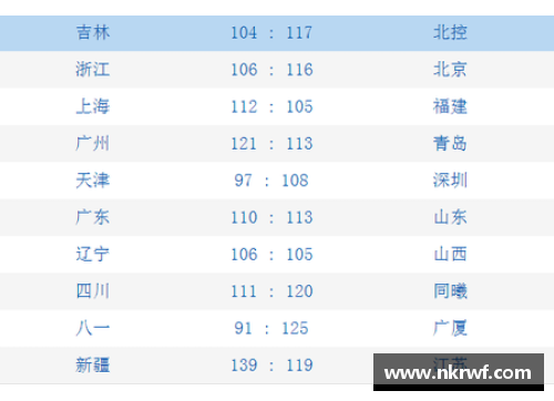 彩神彩票官网浙江广厦主场大胜山东，取得五连胜稳坐积分榜第二位