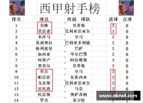 彩神彩票官网皇马连胜甩开追兵，领跑西甲积分榜 - 副本