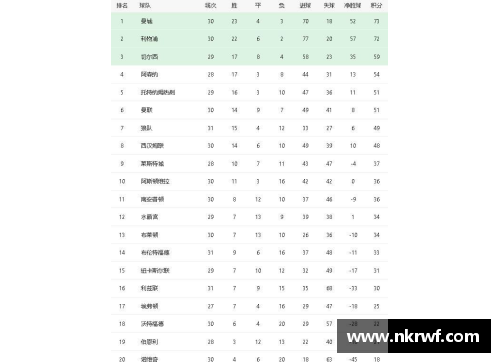 彩神彩票官网英超球队排名：曼城继续领跑，利物浦紧追其后，切尔西冲进前三